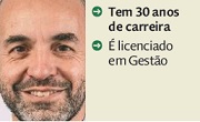 Gustavo  Mendes